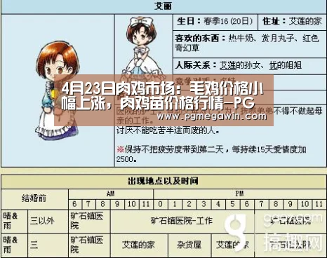 4月23日肉鸡市场:毛鸡价格小幅上涨,肉鸡苗价格行情-PG服务(图1) PG服务