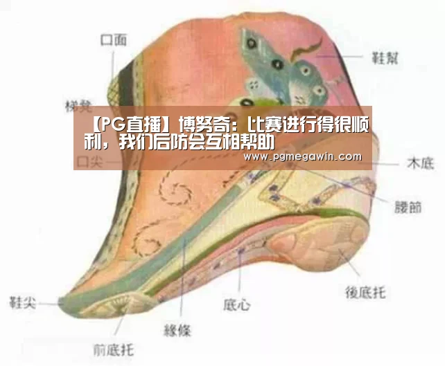 【PG直播】博努奇:比赛进行得很顺利,我们后防会互相帮助(图3) PG公司