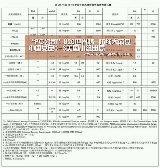 “PG公司”U20世界杯-防线大崩盘 中国女足0-3美国小组出局(图1) PG服务